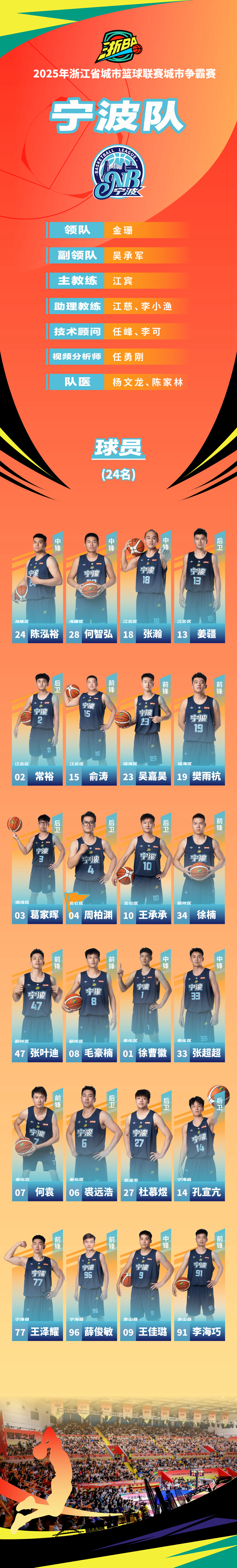 com, 分组双循环, 赛冠军队共